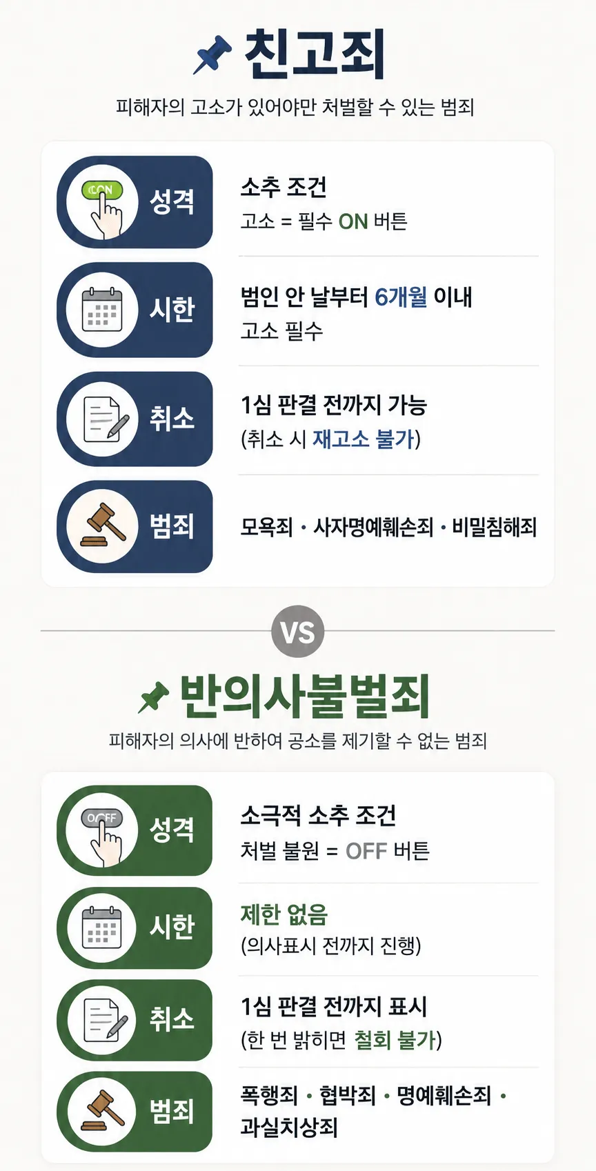 악플고소 마무리 위한 친고죄, 반의사불벌죄 이해하기