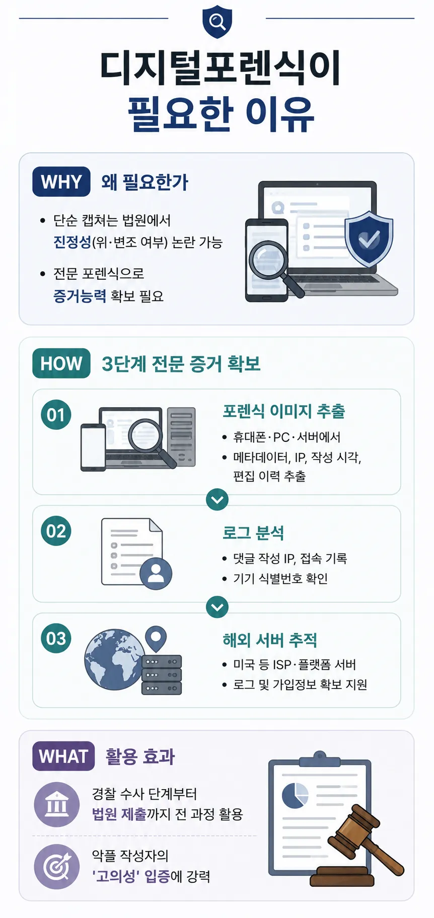 악플고소에 디지털포렌식 조력 필요한 이유